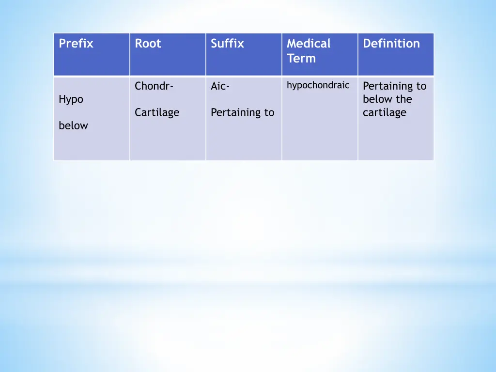 prefix 11
