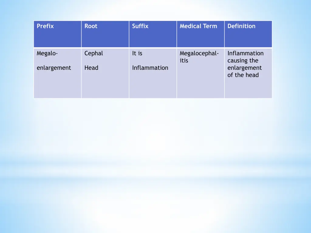 prefix 16