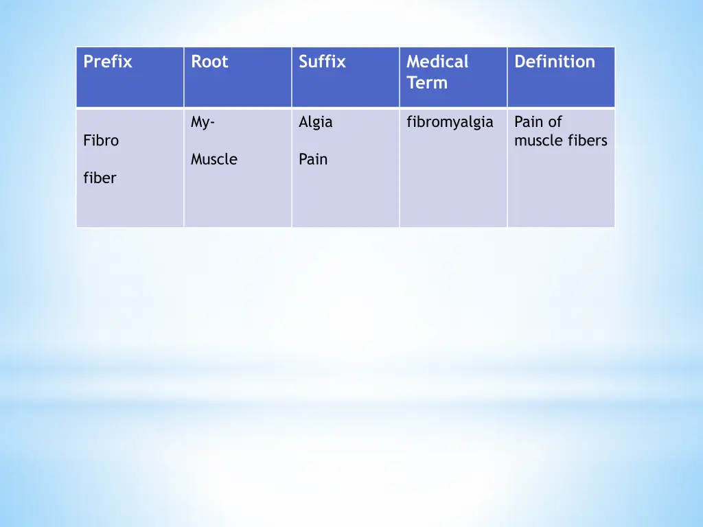 prefix 17