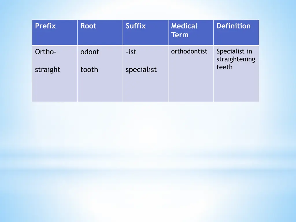 prefix 9