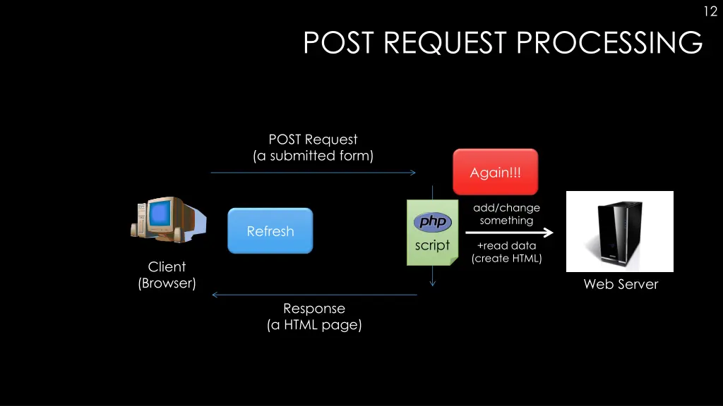 slide12