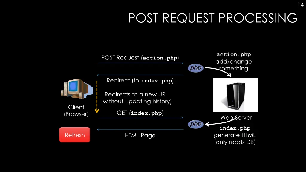 slide14