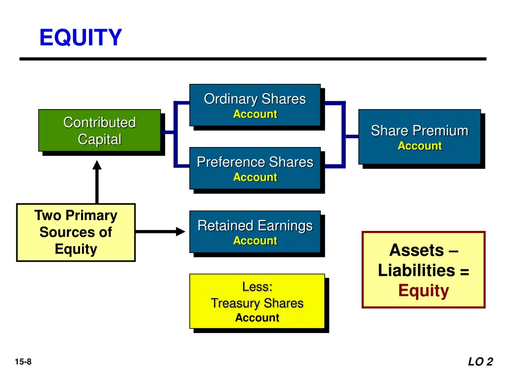 equity 1