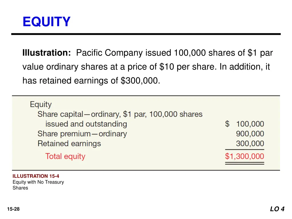 equity 19