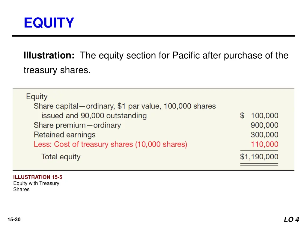 equity 21