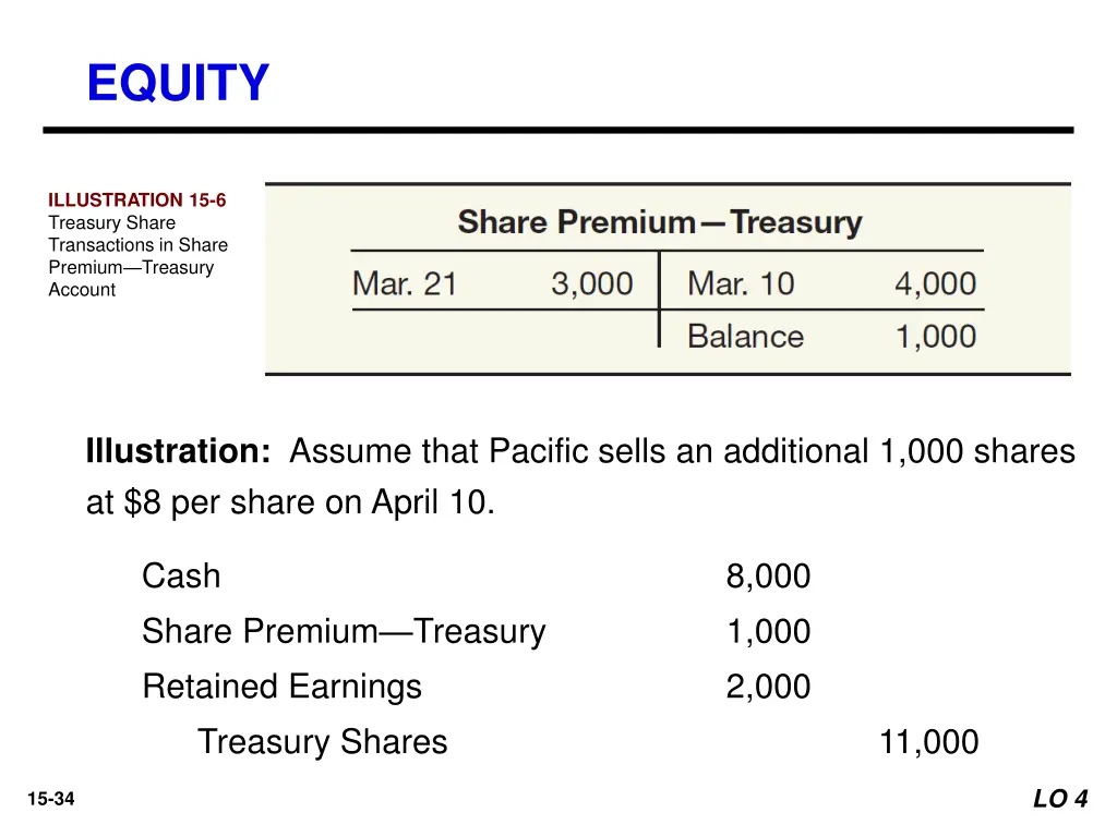equity 25