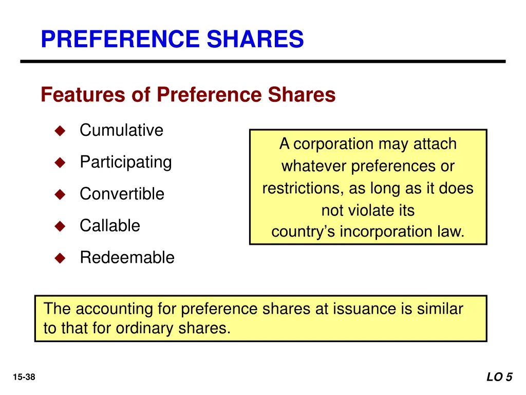 preference shares 1