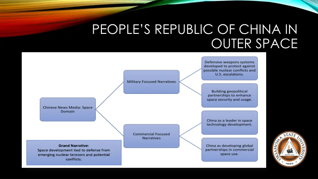 people s republic of china in 1