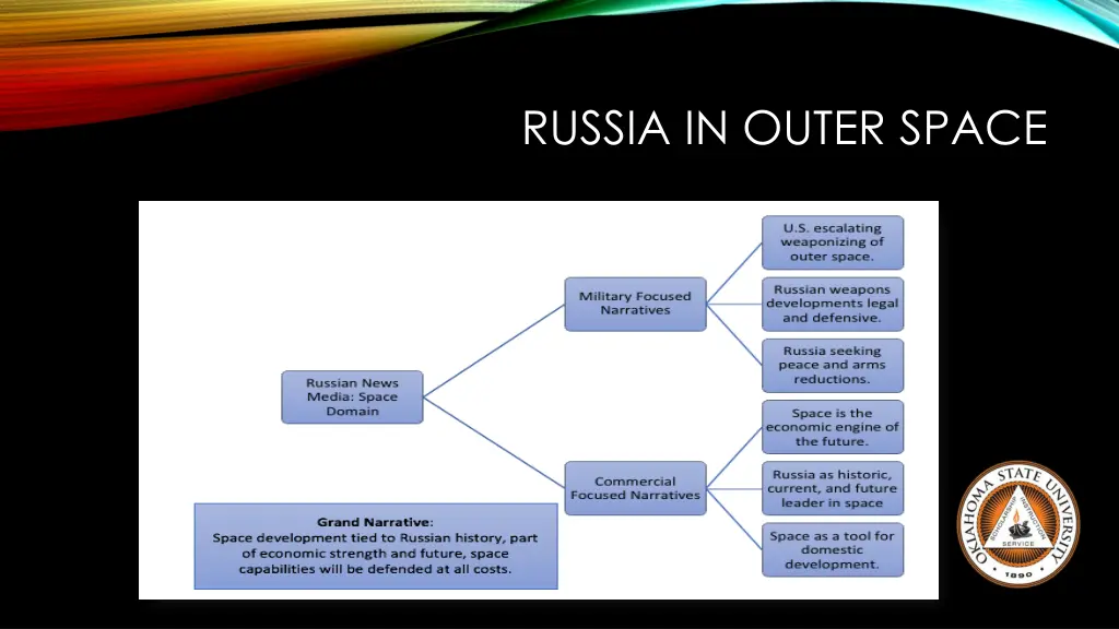 russia in outer space 1