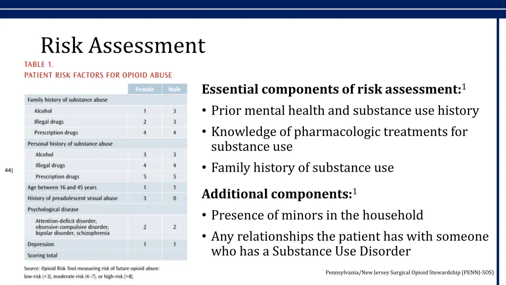 risk assessment 2