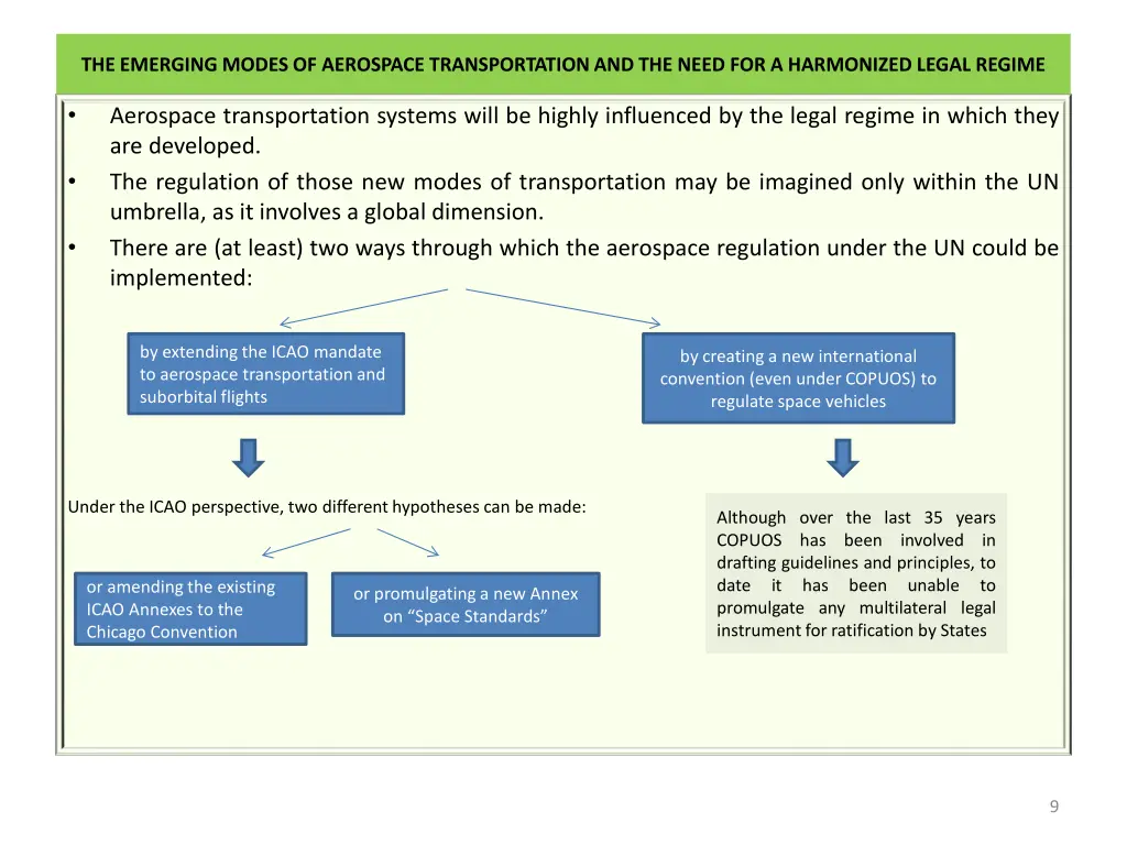 the emerging modes of aerospace transportation