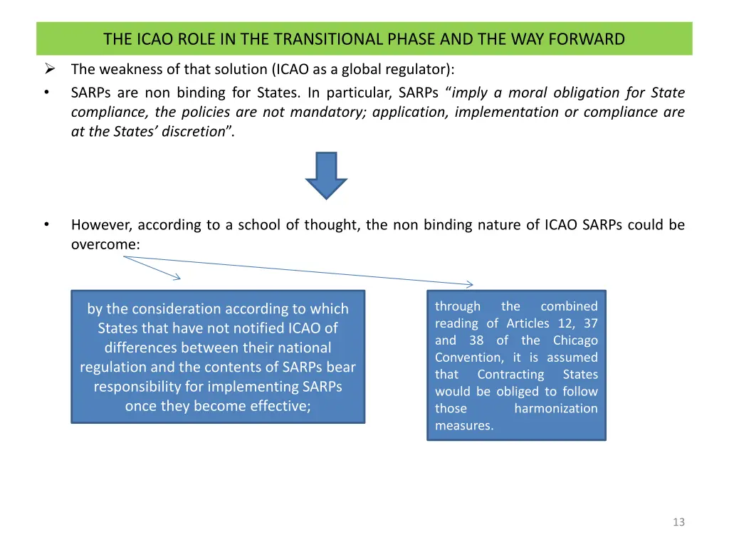 the icao role in the transitional phase 1