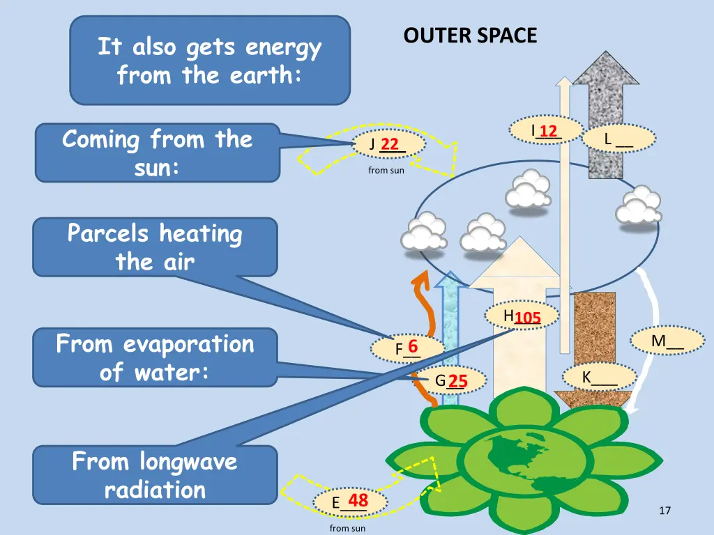 outer space 2