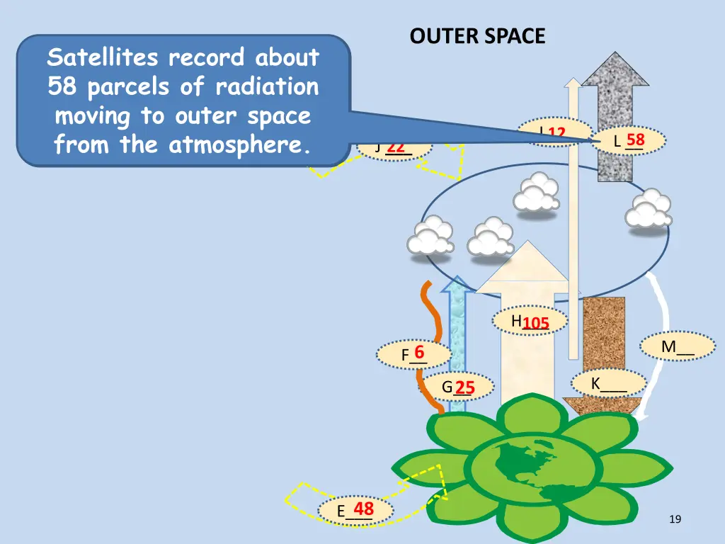 outer space 3