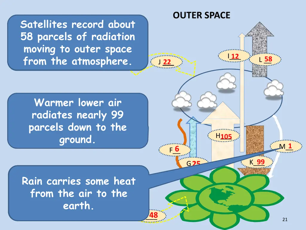 outer space 5
