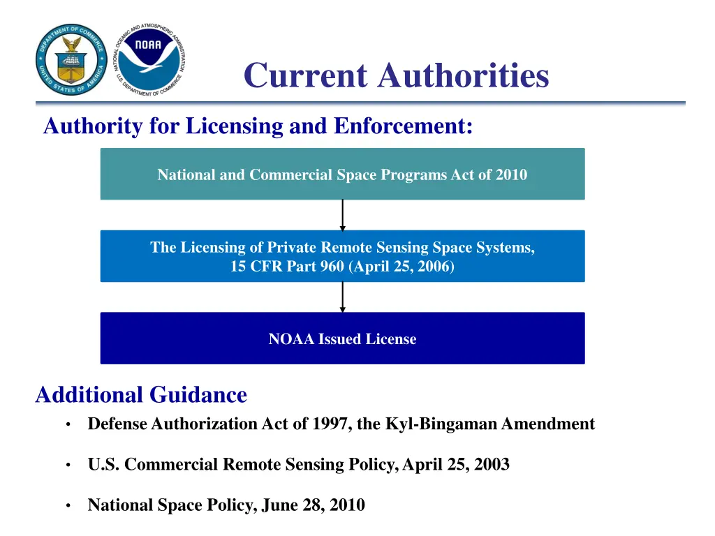 current authorities