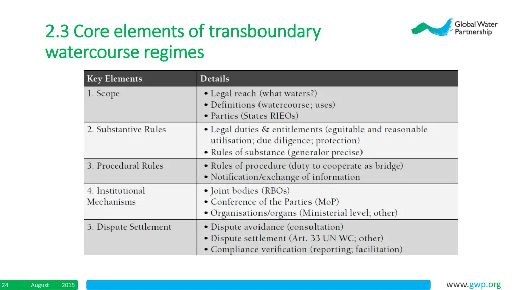2 3 core elements of transboundary 2 3 core