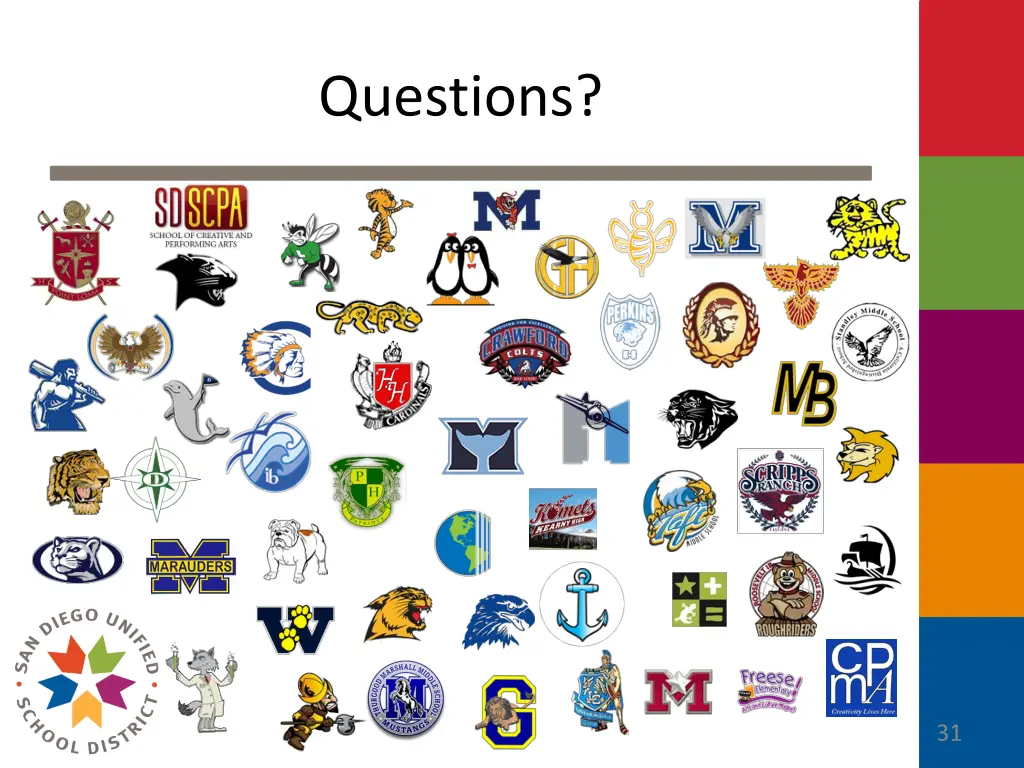questions