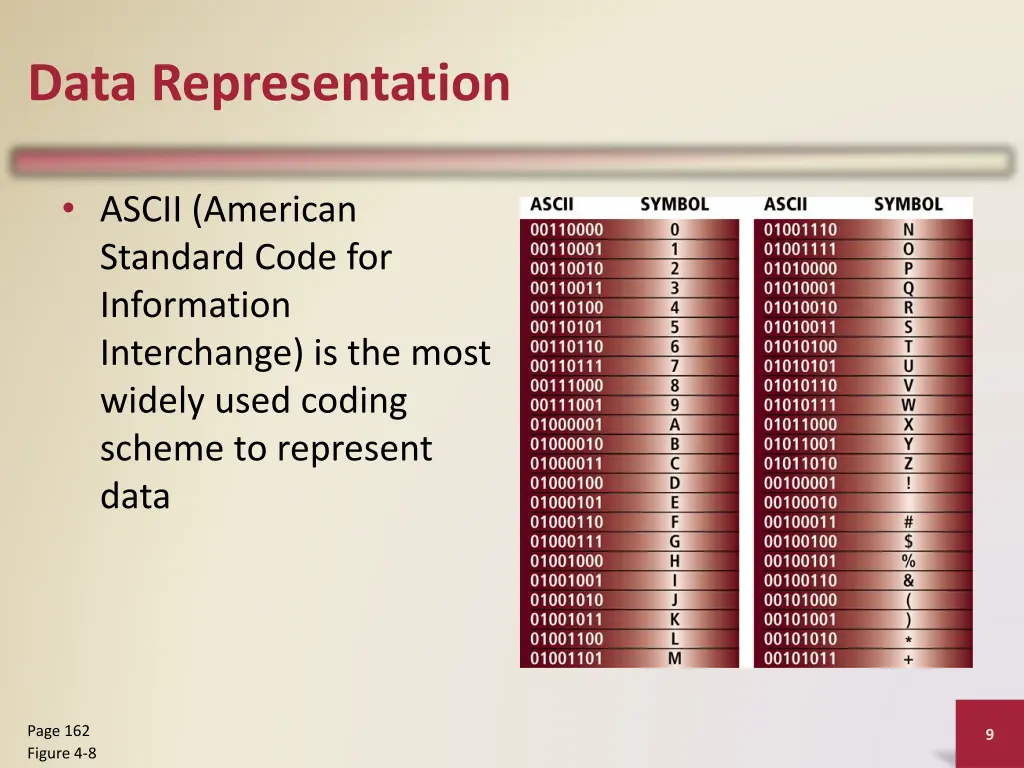 data representation 1