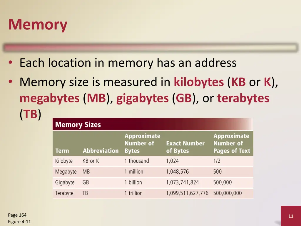 memory 1