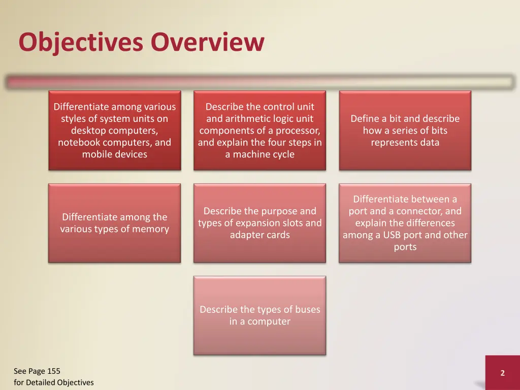 objectives overview