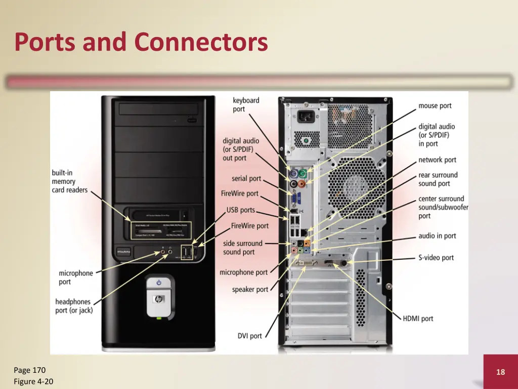 ports and connectors 1