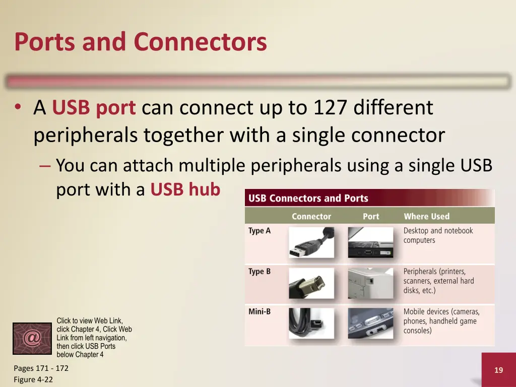 ports and connectors 2