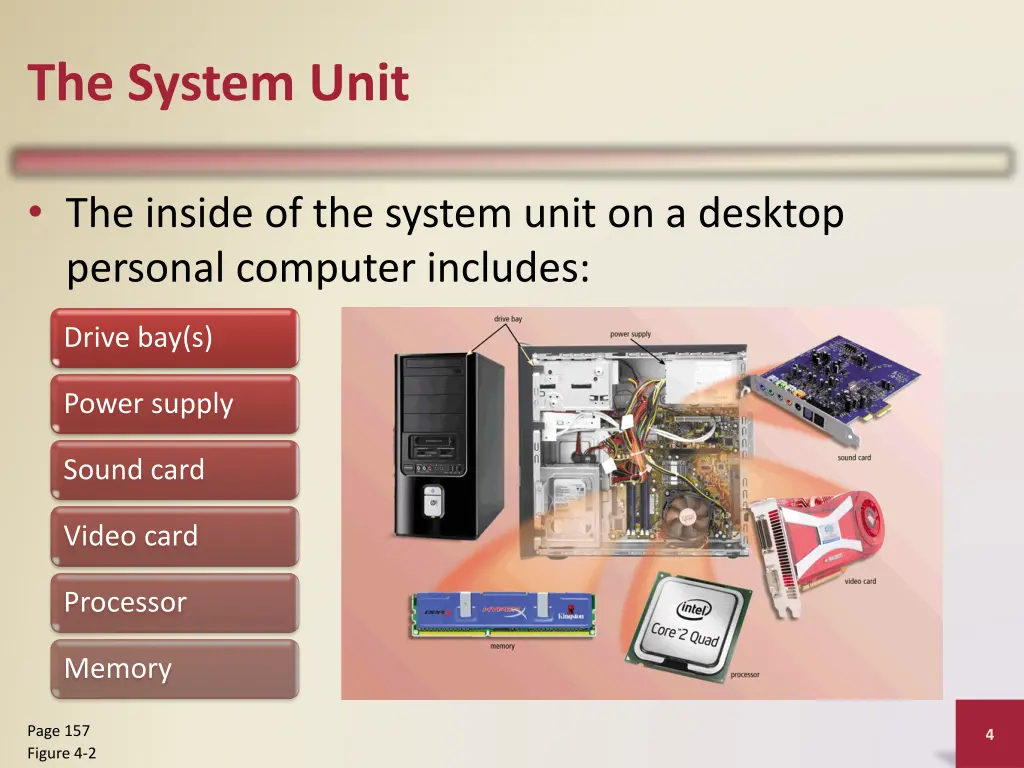 the system unit 1