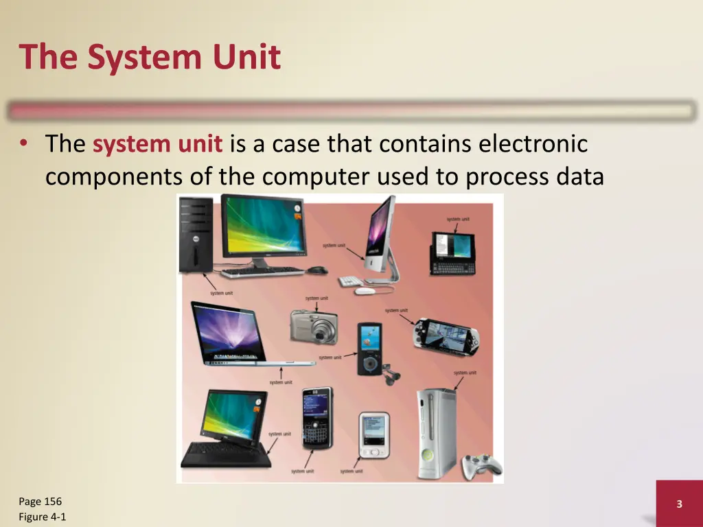 the system unit