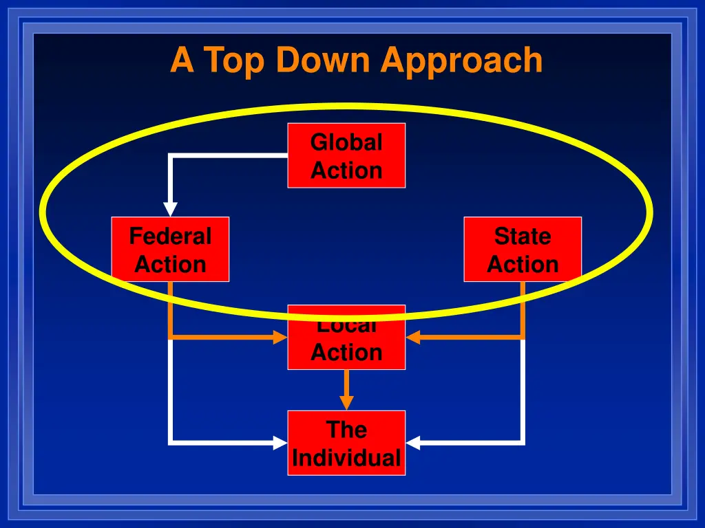 a top down approach