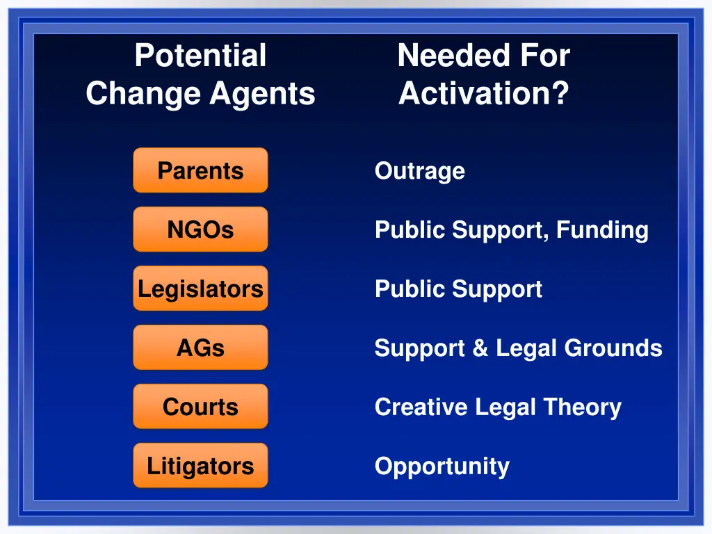 potential change agents 1