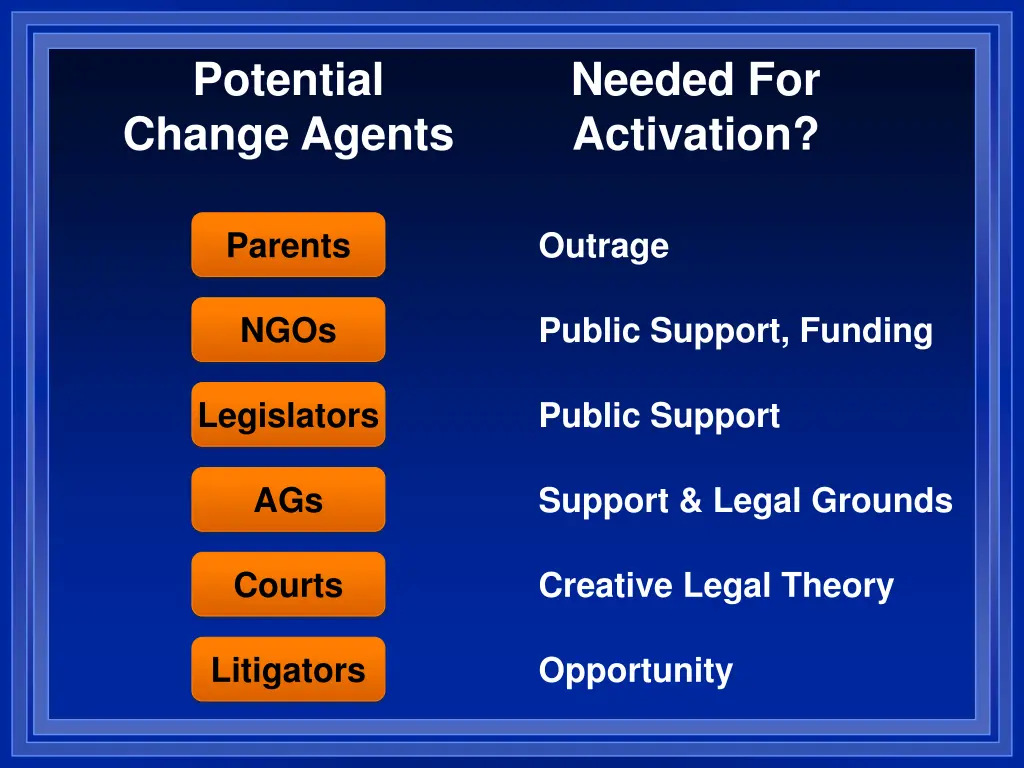 potential change agents
