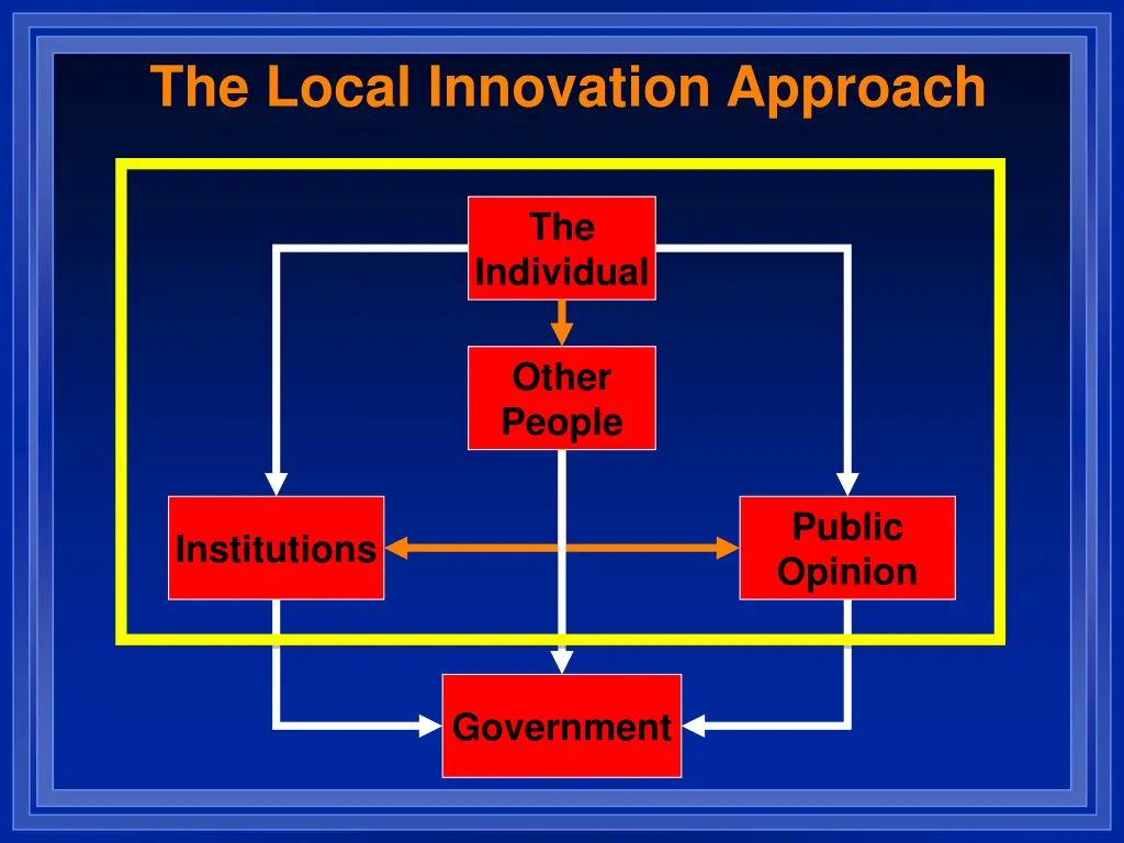 the local innovation approach