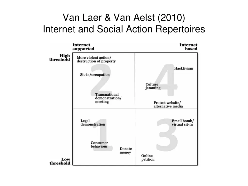 van laer van aelst 2010 internet and social