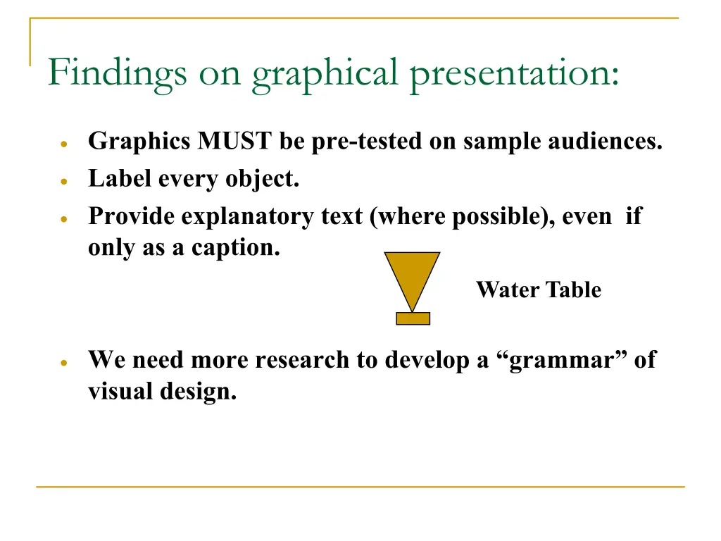 findings on graphical presentation