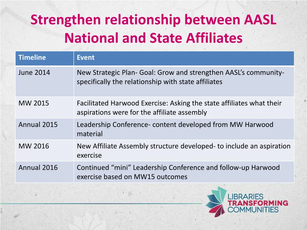 strengthen relationship between aasl national