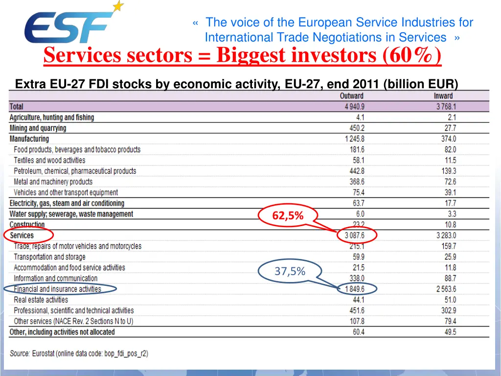 the voice of the european service industries 1