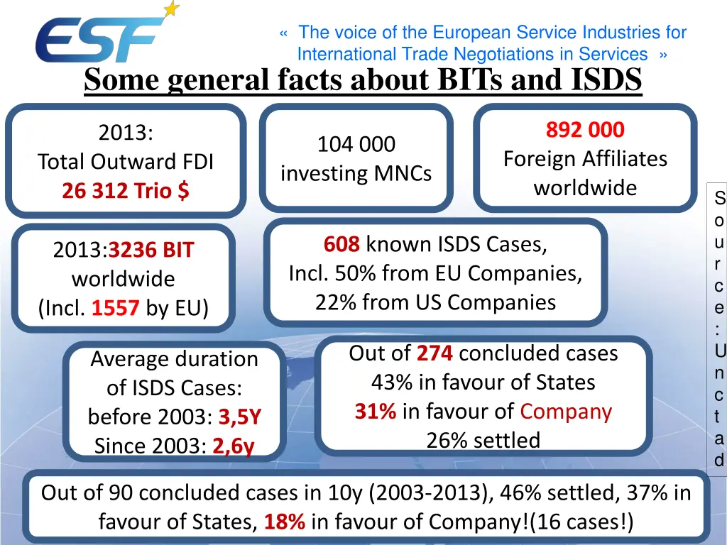 the voice of the european service industries 2