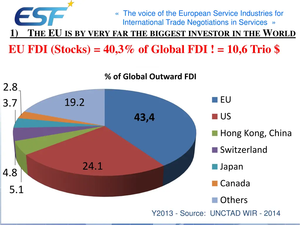 the voice of the european service industries