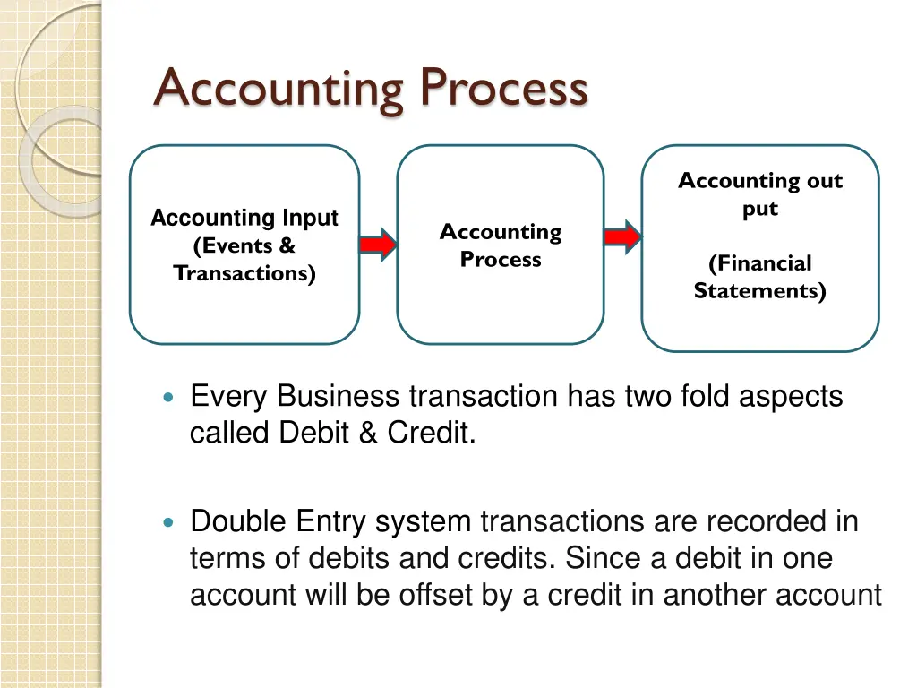 accounting process