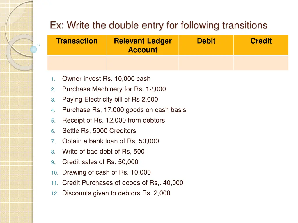 ex write the double entry for following