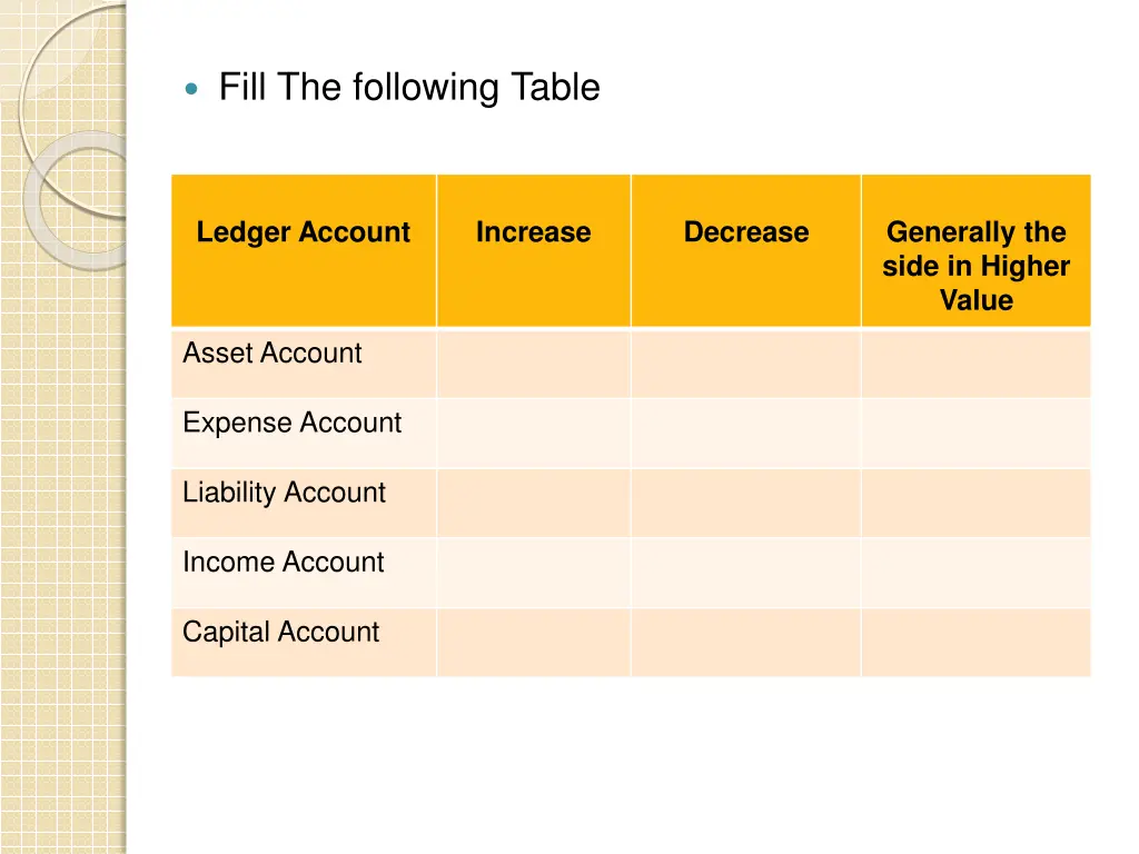 fill the following table 1
