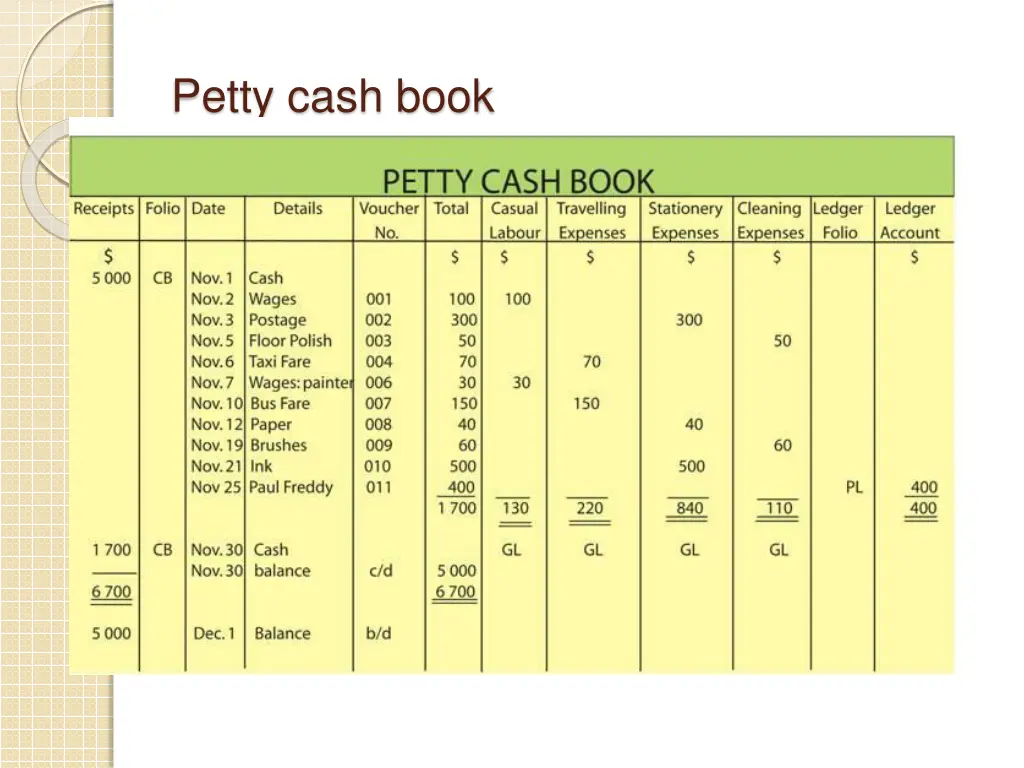 petty cash book