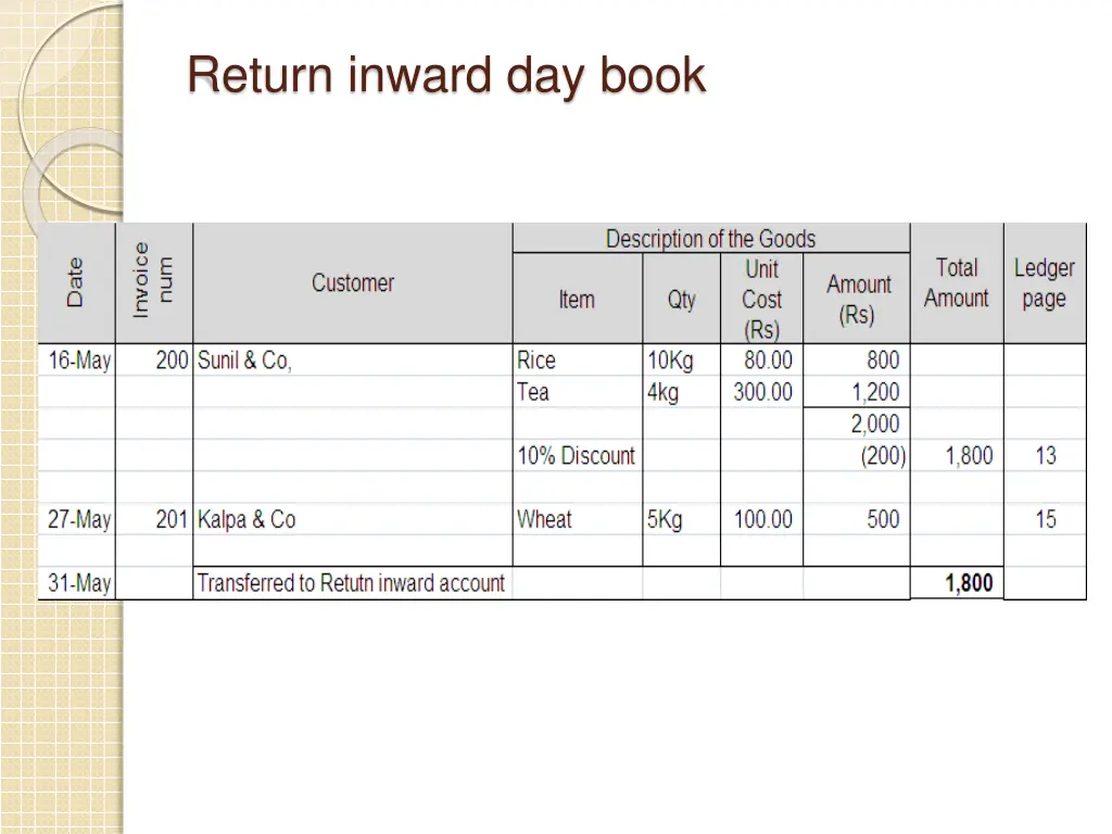 return inward day book