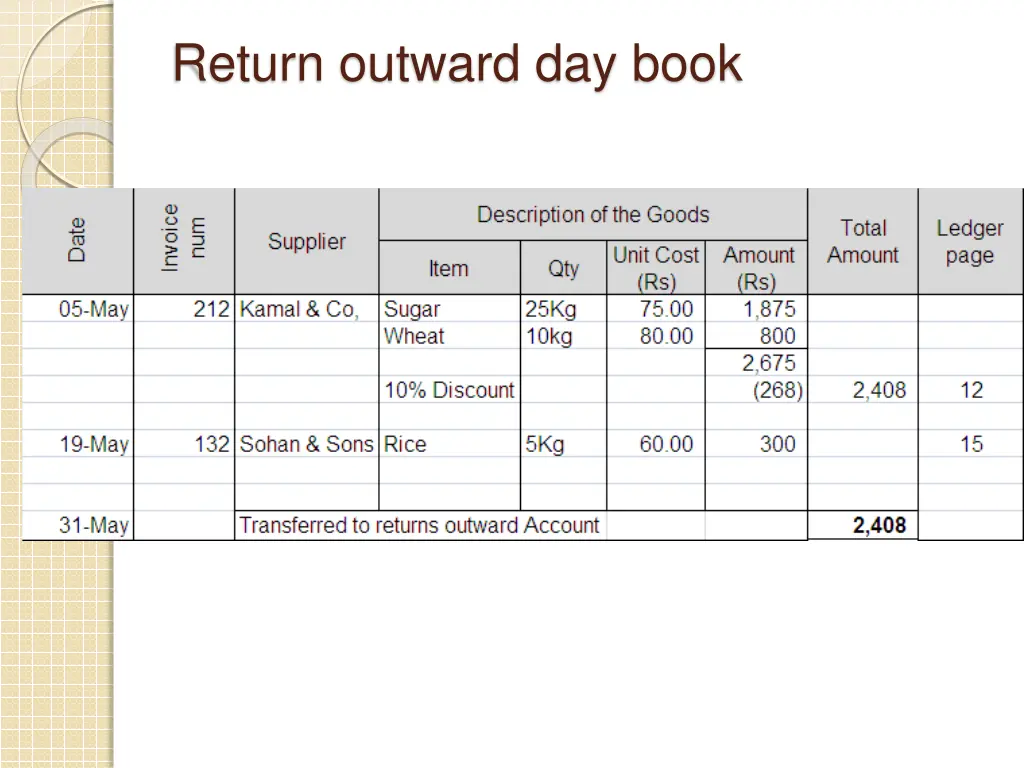 return outward day book