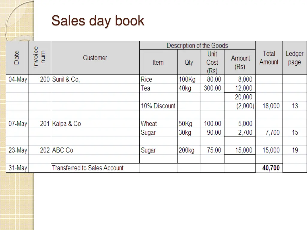sales day book