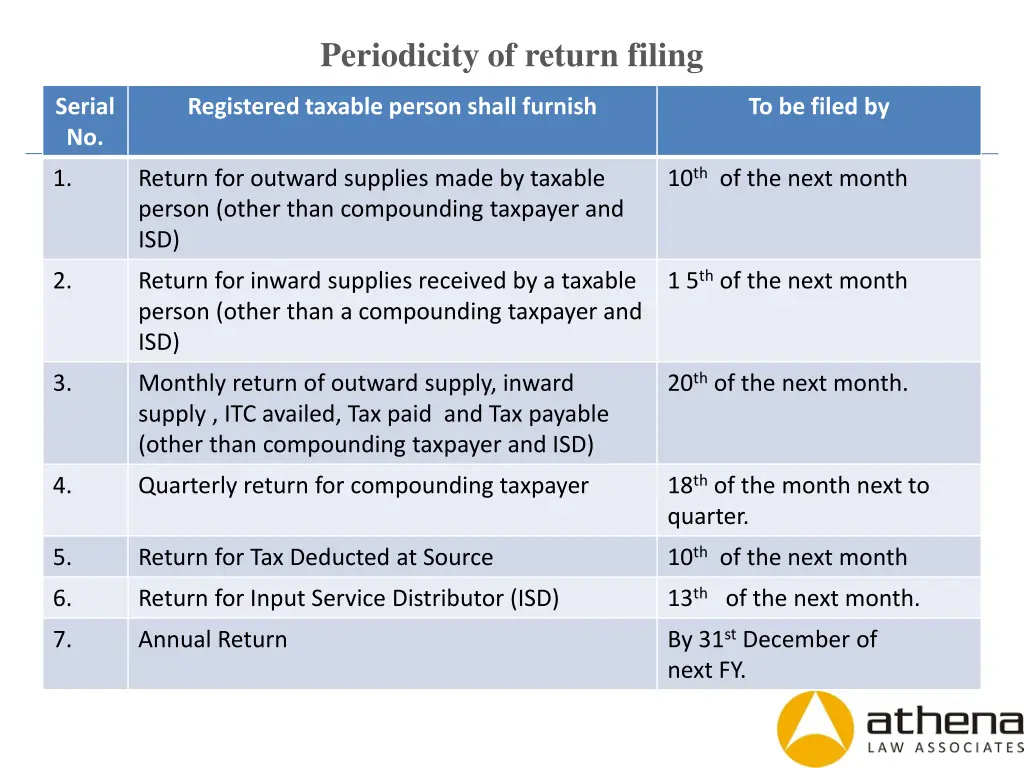 periodicity of return filing