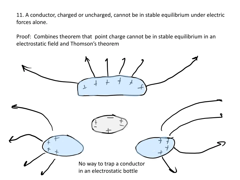 11 a conductor charged or uncharged cannot