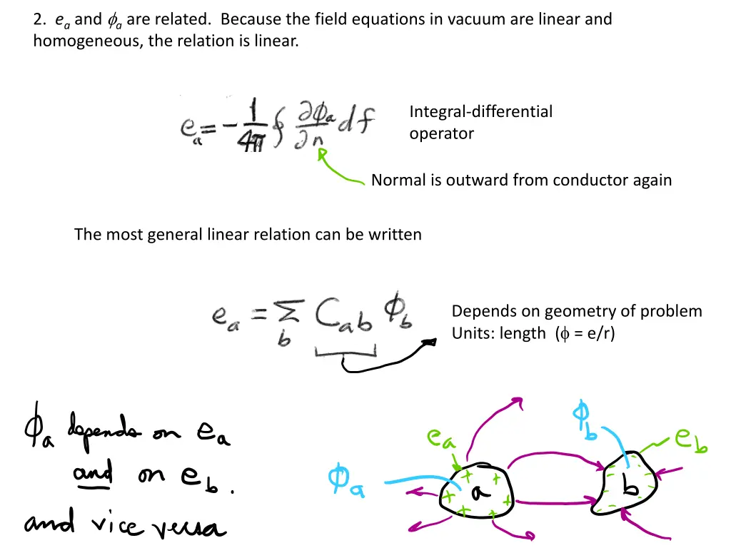 2 e a and a are related because the field