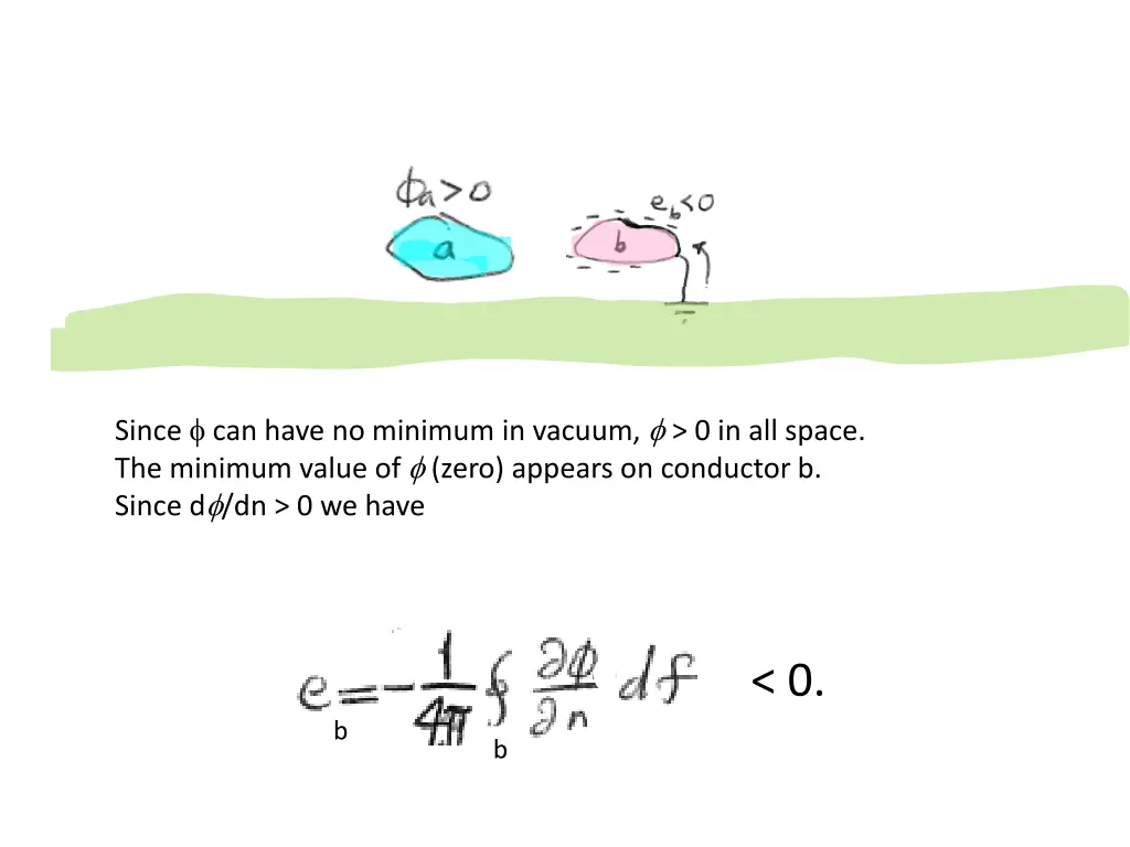 since can have no minimum in vacuum
